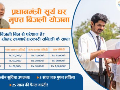 Umangot Solar - Top Solar Panel Company in Haryana | Rooftop Solar Panel | Solar Panel Installation