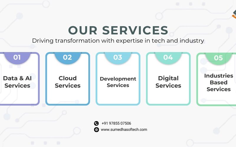 Sumedha Softech | Expert Software & Mobile App Developers